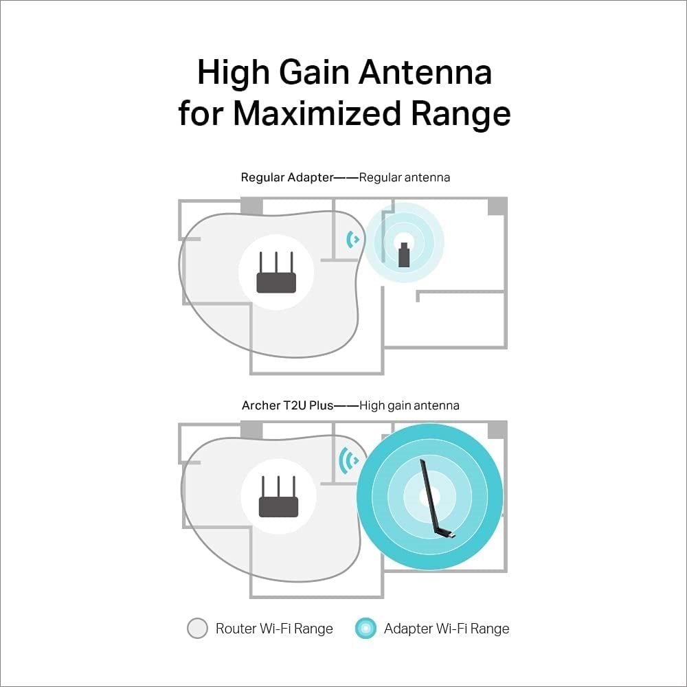 TP-Link Archer T2U Plus AC600 Mbps Kablosuz Dual-Band USB Adaptör