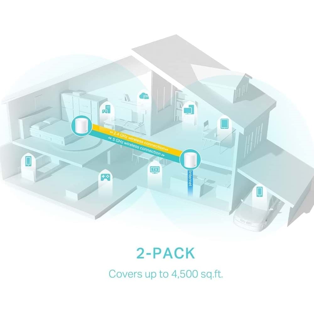 Deco X50 2 Pack AX3000 Mbps Tüm Ev Mesh Wi-Fi 6 Sistemi ( 2’li Paket )