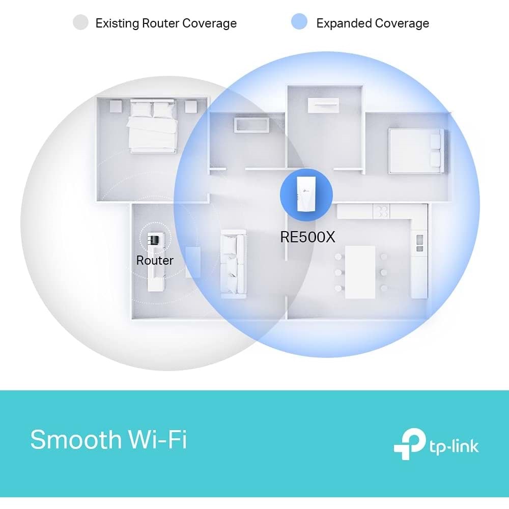 TP-Link RE500X AX1500 Mbps OneMesh Wi-Fi 6 Menzil Genişletici