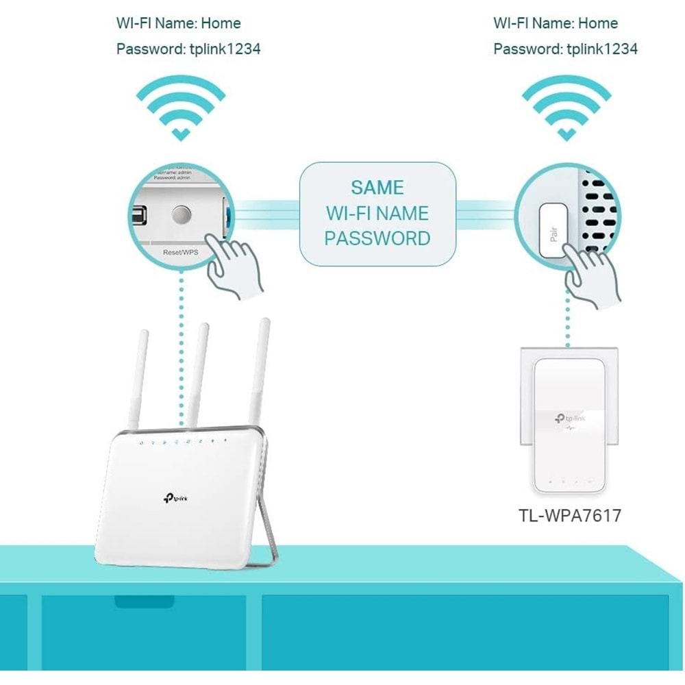 TP-Link TL-WPA7617 KIT AV1000 Gigabit AC1200 Mbps Wi-Fi Powerline Adaptör Kiti