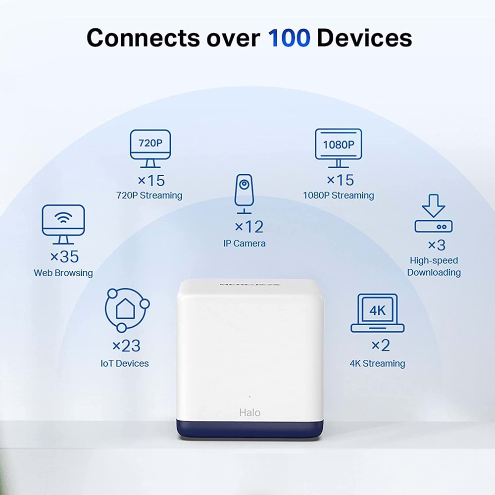 Mercusys Halo H50G (2-pack), AC1900 Tüm Ev Mesh Wi-Fi Sistemi