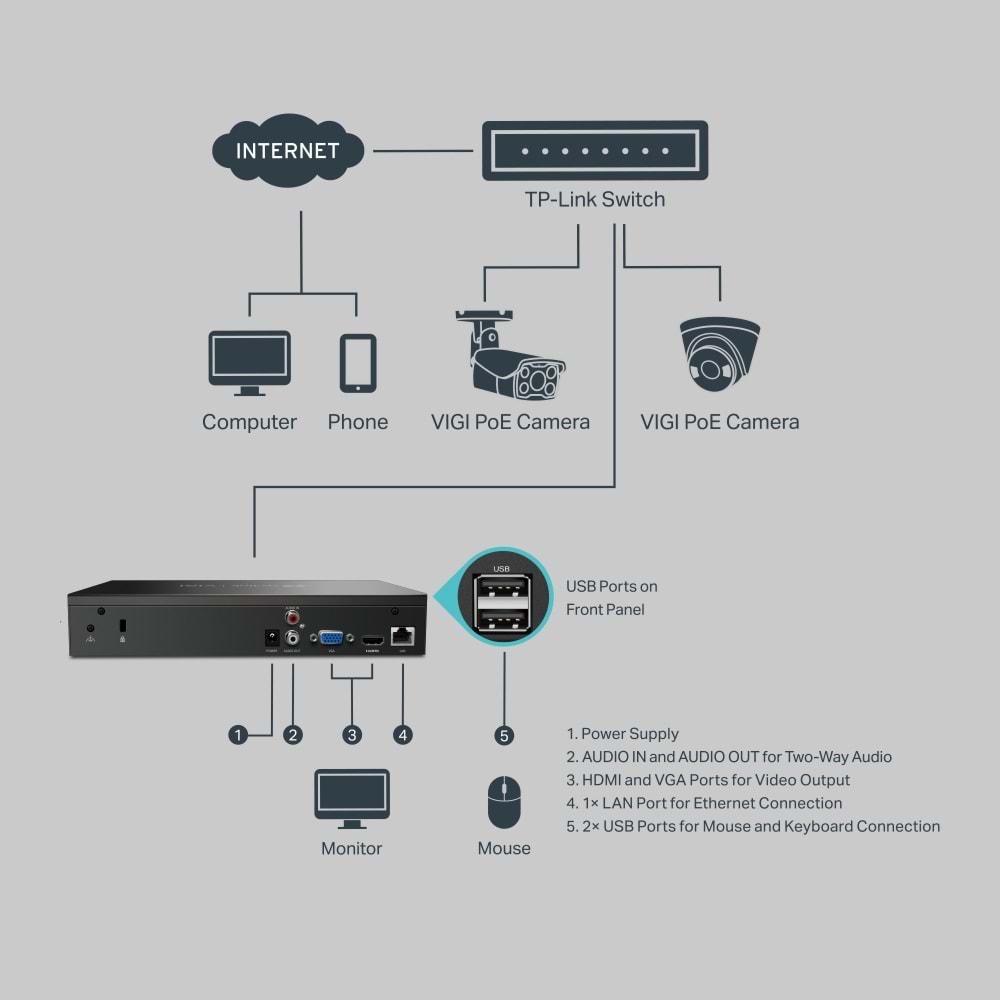 VIGI NVR1008H (v2) 8 Kanal NVR Kayıt Cihazı (H.265+4K 2CH 8MP-8CH 2MP)