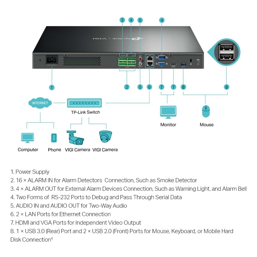 VIGI NVR4032H 32 Kanal ONVIF NVR Kayıt Cihazı H.265+ 4K