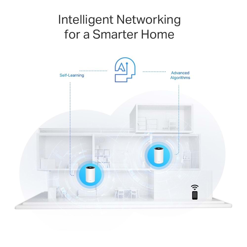 Deco PX50 3 Pack AX3000 + G1500 Tüm Ev Powerline Mesh Wi-Fi Sistemi ( 3’lü Paket )