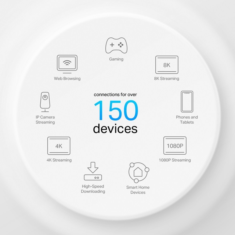 Deco X50-POE 2 Pack AX3000 PoE Destekli Tüm Ev Mesh Wi-Fi 6 Sistemi ( 2’li Paket )
