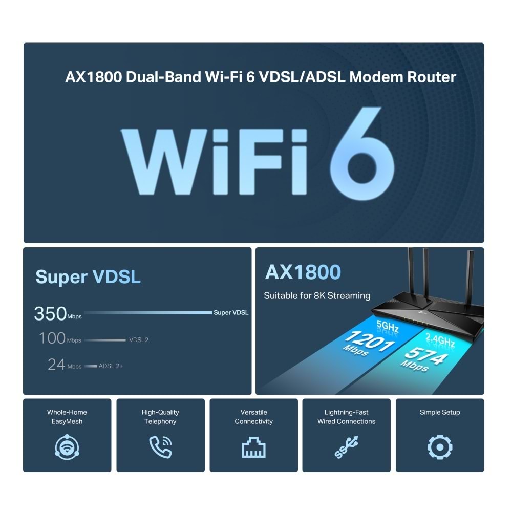 TP-Link Archer VX1800V Wi-Fi 5 GHz 1201 Mbps Modem Router