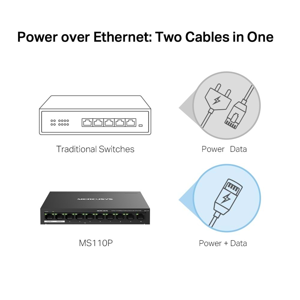Mercusys MS110P 10 Port Desktop Switch