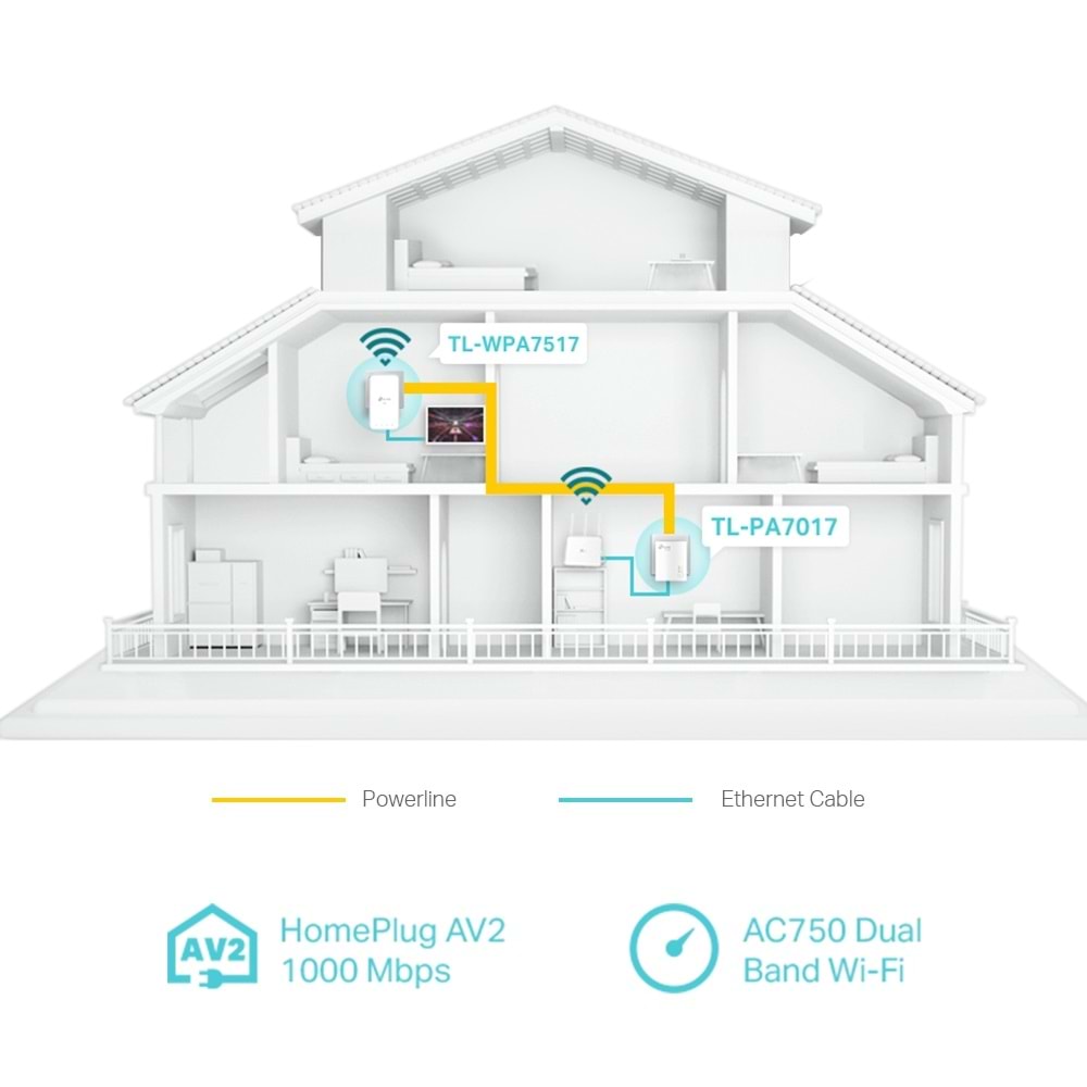 TP-Link TL-WPA7517 KIT AV1000 Gigabit Powerline AC750 Wi-Fi Kit