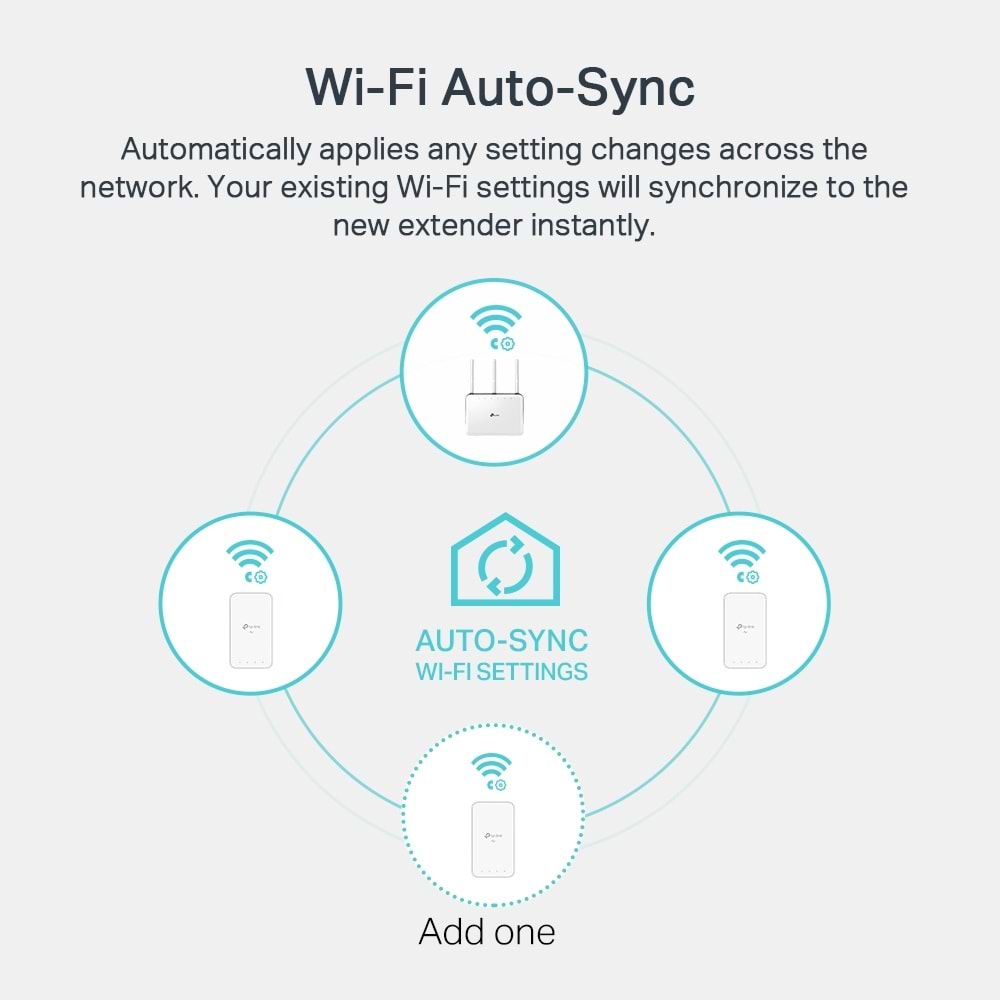 TP-Link TL-WPA7517 KIT AV1000 Gigabit Powerline AC750 Wi-Fi Kit