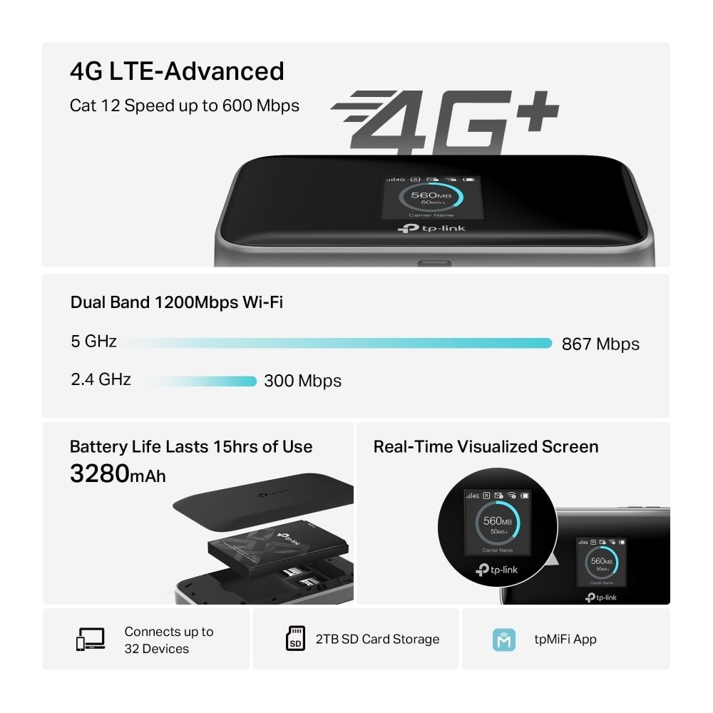 TP-Link M7750 600Mbps WiFi 4G LTE-Advanced Mobile Modem