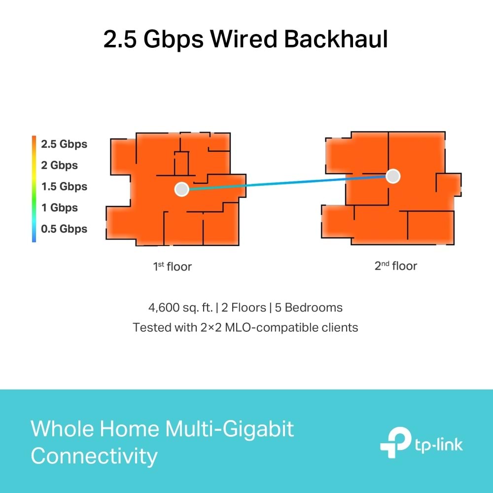 DECO BE65 2Li Wi-Fi 6 BE9300 Tüm Evi Kapsayan Mesh Wifi Sistemi