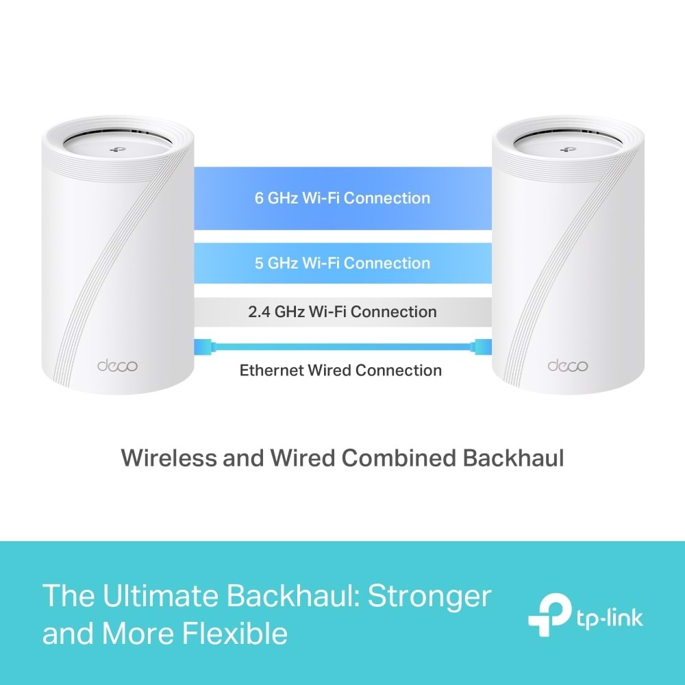 DECO BE65 2Li Wi-Fi 6 BE9300 Tüm Evi Kapsayan Mesh Wifi Sistemi