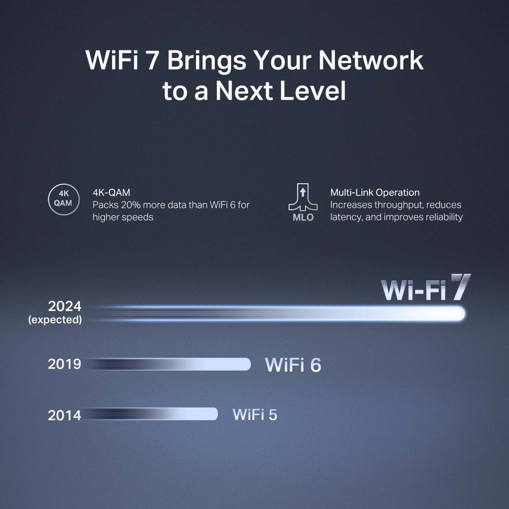 Mercusys MR27BE BE3600 Dual Band Wi-Fi 7 Router Yönlendirici
