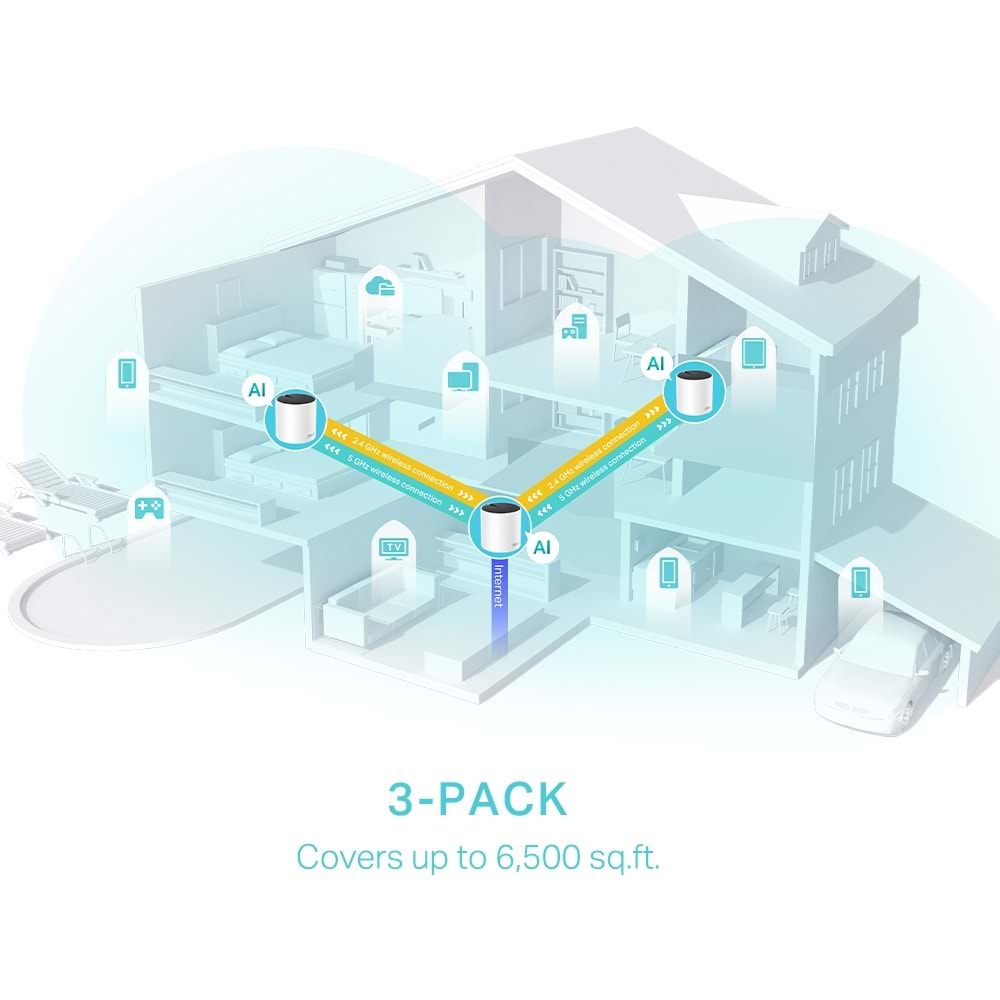 Deco X55 3lü Wi-Fi 6 AX3000 Tüm Evi Kapsayan Mesh WiFi Sistemi