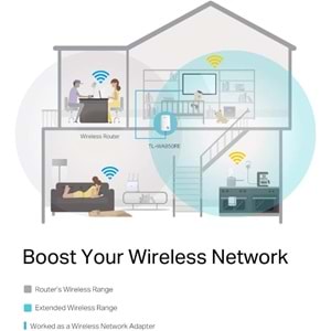 TP-Link TL-WA850RE 300mbps Kablosuz Priz Tasarım Menzil Arttırıcı
