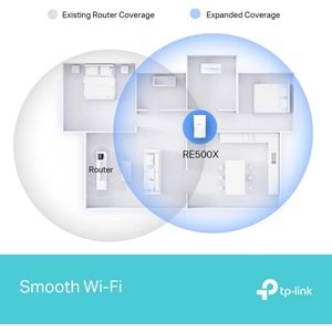 TP-Link RE500X AX1500 Mbps OneMesh Wi-Fi 6 Menzil Genişletici