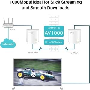 TP-Link TL-PA7017 KIT AV1000 Gigabit Powerline Starter Kit ( Powerline Adaptör )