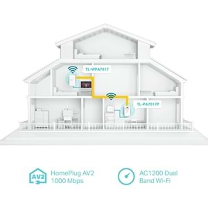 TP-Link TL-WPA7617 KIT AV1000 Gigabit AC1200 Mbps Wi-Fi Powerline Adaptör Kiti