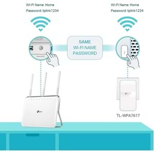 TP-Link TL-WPA7617 KIT AV1000 Gigabit AC1200 Mbps Wi-Fi Powerline Adaptör Kiti