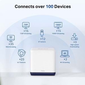 Mercusys Halo H50G (2-pack), AC1900 Tüm Ev Mesh Wi-Fi Sistemi