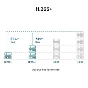 VIGI C450 2.8mm 5MP Full-Color Dome IP Güvenlik Kamerası (İki Yönlü Ses, Koridor Modu)