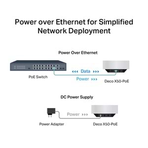 Deco X50-POE 2 Pack AX3000 PoE Destekli Tüm Ev Mesh Wi-Fi 6 Sistemi ( 2’li Paket )
