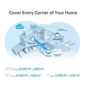 Deco X50-POE 2 Pack AX3000 PoE Destekli Tüm Ev Mesh Wi-Fi 6 Sistemi ( 2’li Paket )