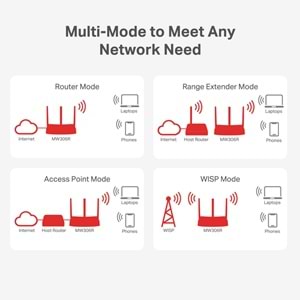 Mercusys MW306R 300Mbps Multi-Mode Wireless Router