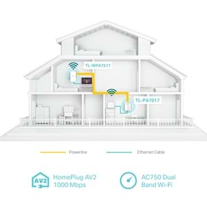 TP-Link TL-WPA7517 KIT AV1000 Gigabit Powerline AC750 Wi-Fi Kit