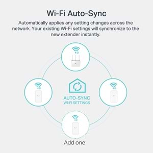TP-Link TL-WPA7517 KIT AV1000 Gigabit Powerline AC750 Wi-Fi Kit