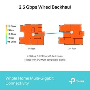 DECO BE65 2Li Wi-Fi 6 BE9300 Tüm Evi Kapsayan Mesh Wifi Sistemi