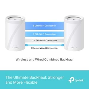 DECO BE65 2Li Wi-Fi 6 BE9300 Tüm Evi Kapsayan Mesh Wifi Sistemi
