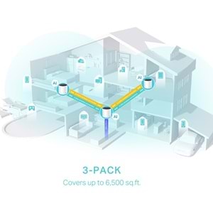 Deco X55 3lü Wi-Fi 6 AX3000 Tüm Evi Kapsayan Mesh WiFi Sistemi