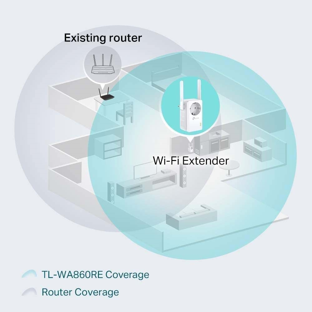 TP-Link TL-WA860RE, N300 Mbps Wi-Fi Priz Soketli Menzil Genişletici