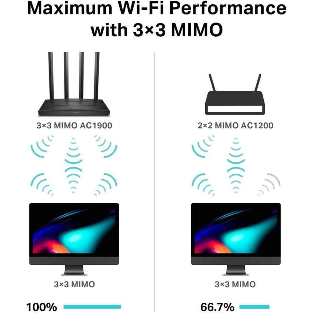 TP-Link Archer C80, AC1900 Mbps Kablosuz MU-MIMO Wi-Fi Router