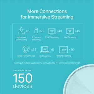 TP-Link Deco X20 AX1800 Mbps Tüm Ev Mesh Wi-Fi 6 Sistemi ( 2’li Paket )