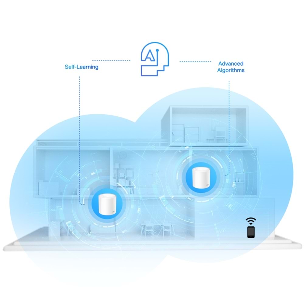 TP-Link Deco X20 AX1800 Mbps Tüm Ev Mesh Wi-Fi 6 Sistemi ( 2’li Paket )
