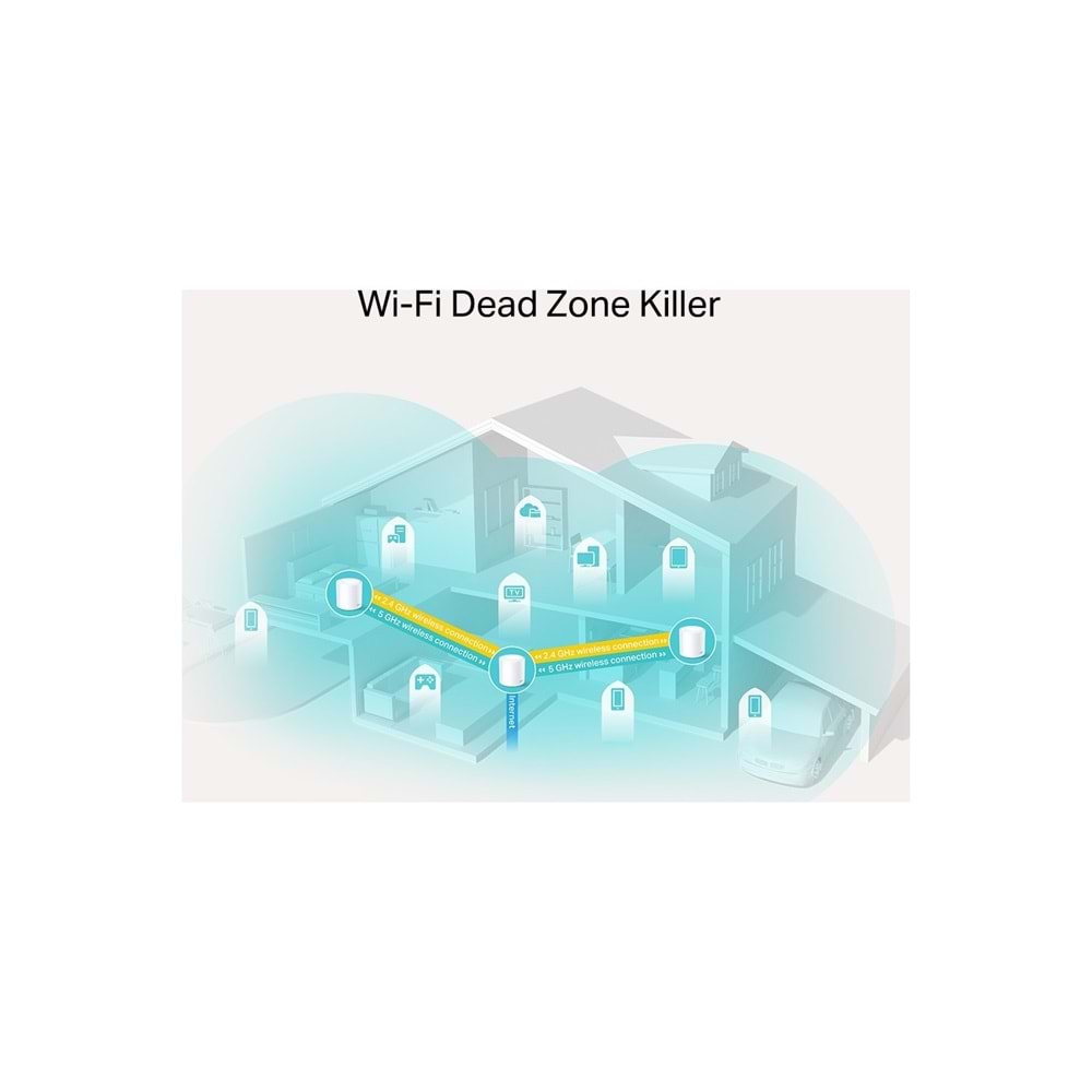 TP-Link Deco X20 AX1800 Mbps Wi-Fi 6 Tüm Ev Mesh Sistemi ( 3’lü Paket )