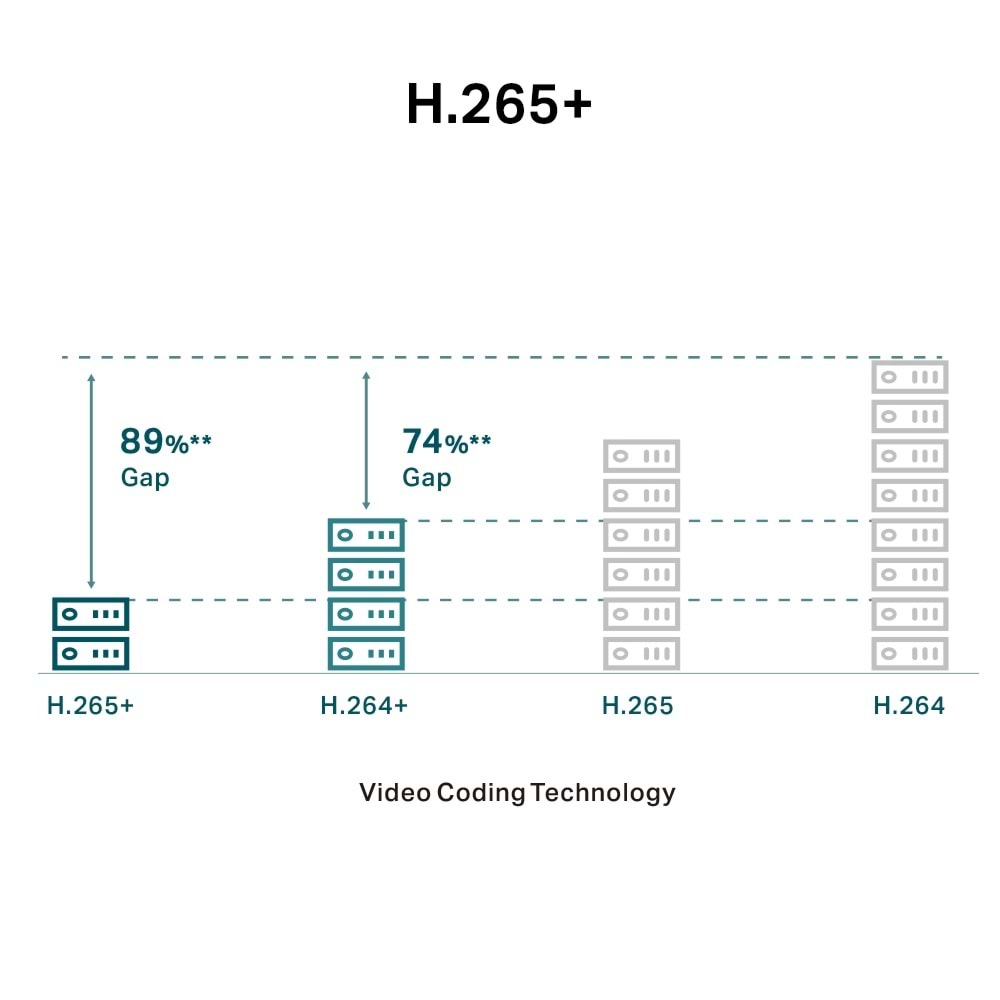 TP-Link VIGI C440 V2 4mm 4MP Full-Color Dome IP Kamera Çift Yönlü Ses, Koridor Modu