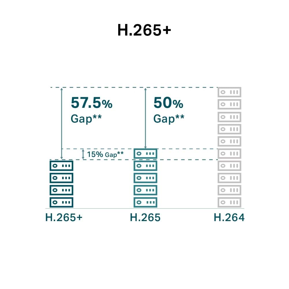 TP-Link VIGI C350 4mm 5MP Full-Color Bullet IP Kamera (İki Yönlü Ses, Aktif Savunma)