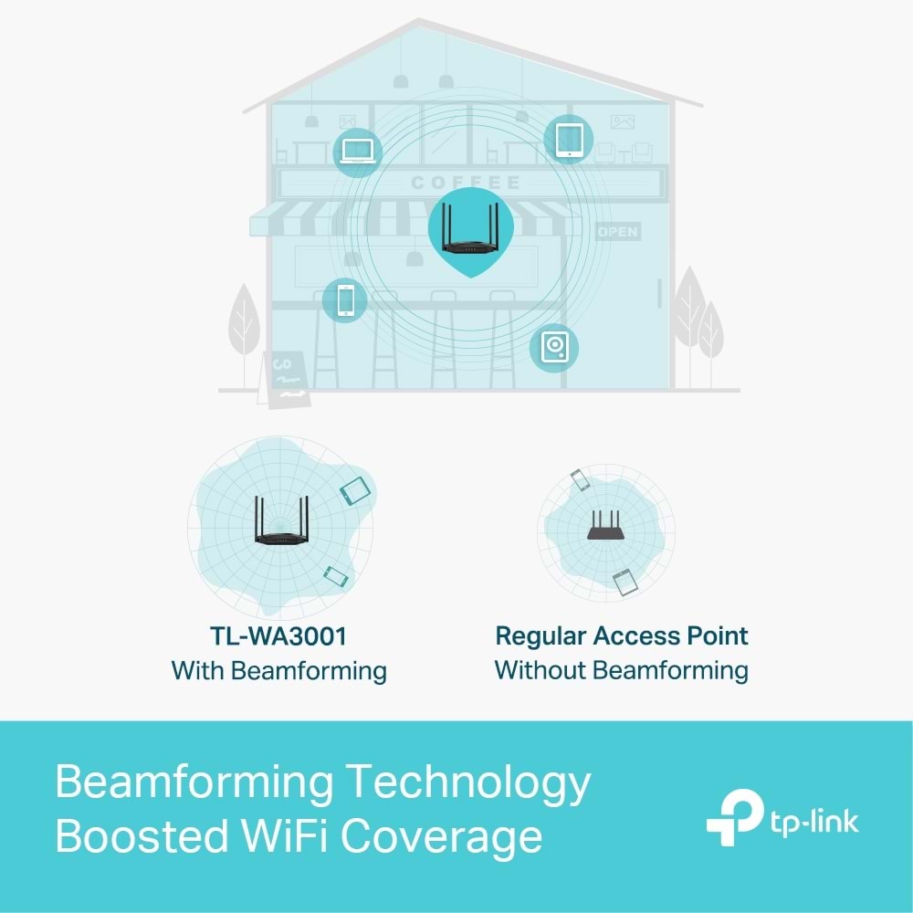 Tp-Link TL-WA3001 AX3000 Dual-Band Wi-Fi 6 Access Point