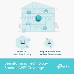 Tp-Link TL-WA3001 AX3000 Dual-Band Wi-Fi 6 Access Point