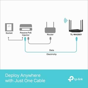 Tp-Link TL-WA3001 AX3000 Dual-Band Wi-Fi 6 Access Point