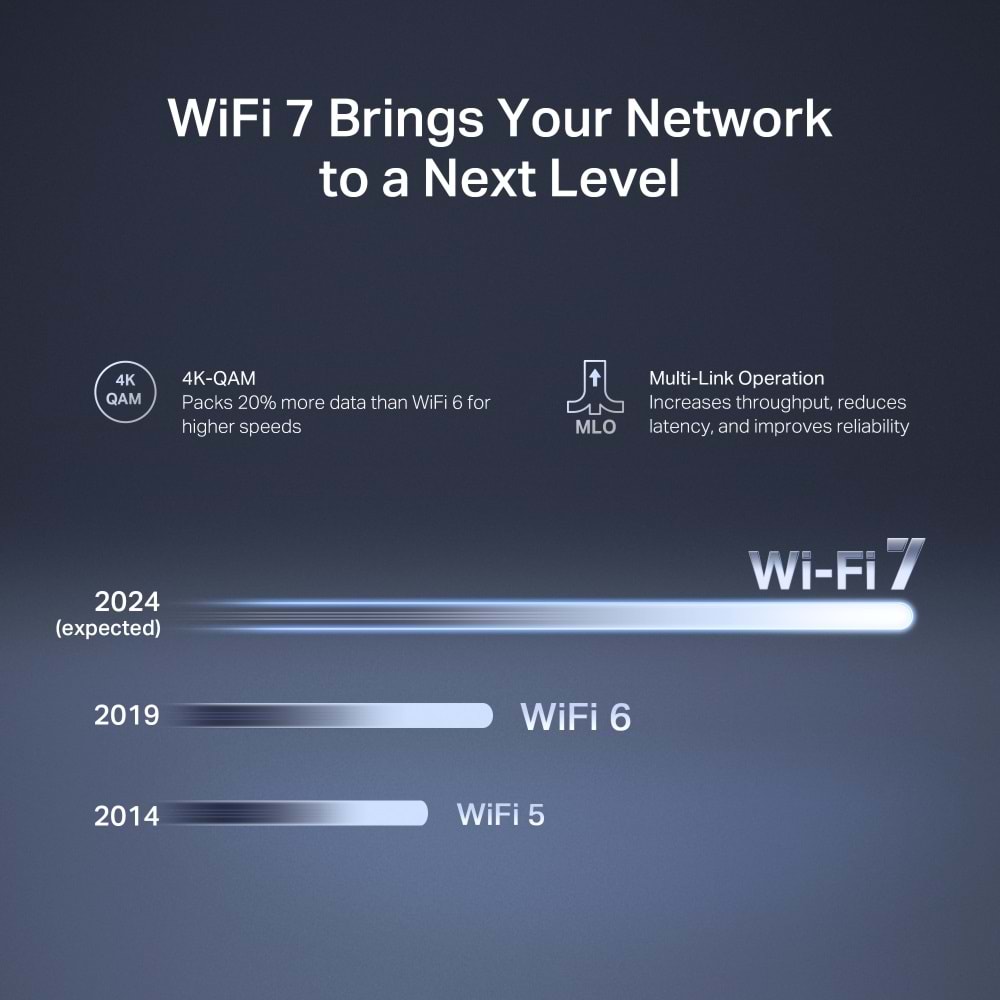 Mercusys MR27BE BE3600 Dual Band Wi-Fi 7 Router Yönlendirici