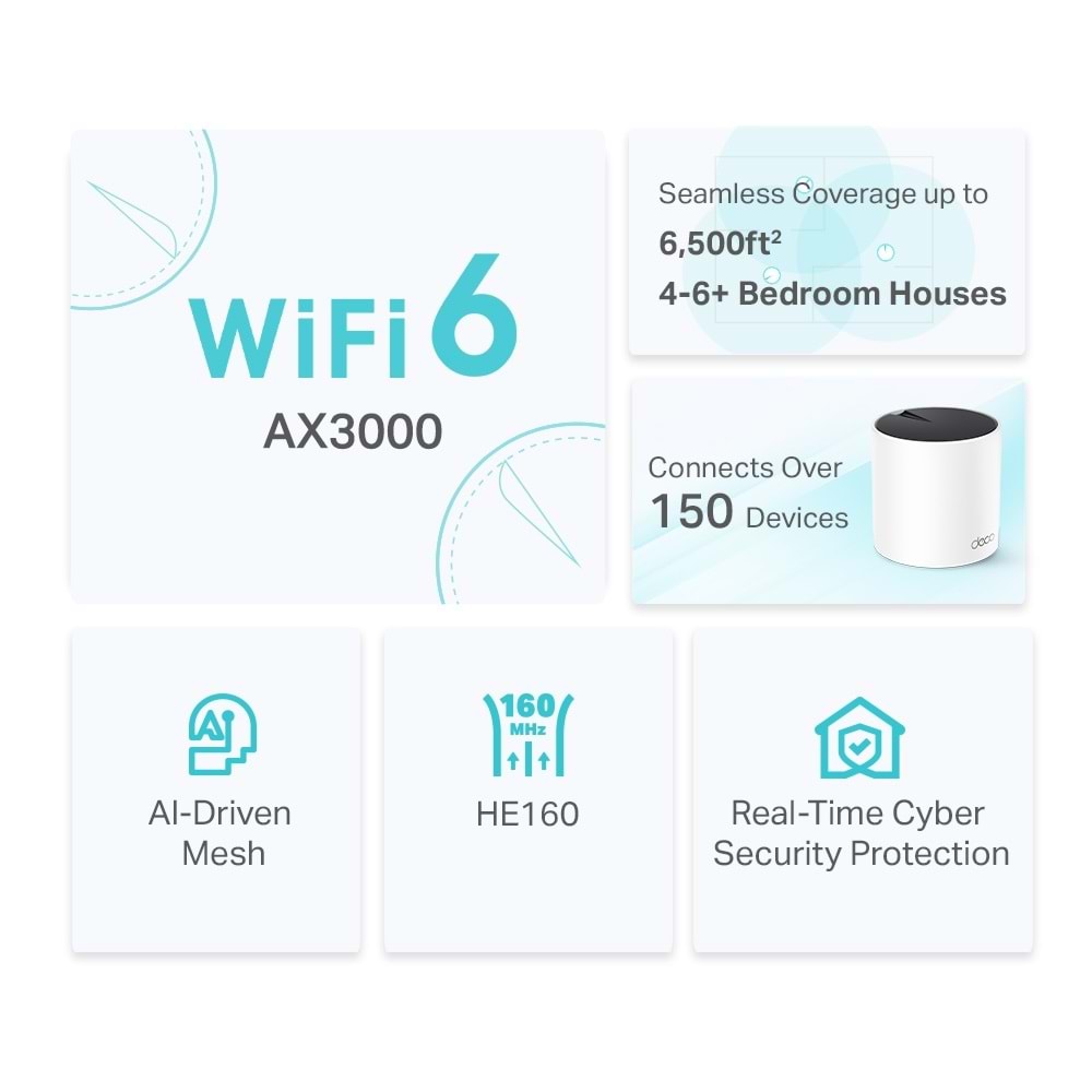 Deco X55 3lü Wi-Fi 6 AX3000 Tüm Evi Kapsayan Mesh WiFi Sistemi