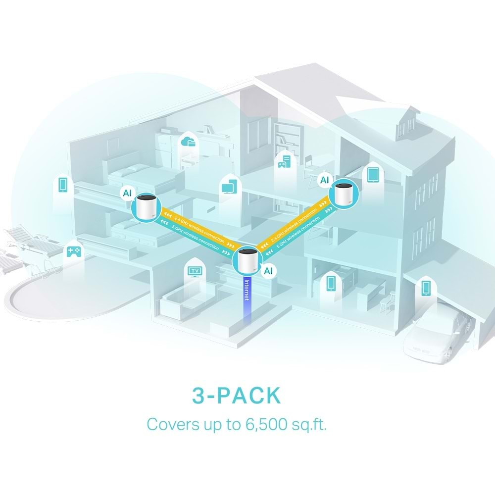 Deco X55 3lü Wi-Fi 6 AX3000 Tüm Evi Kapsayan Mesh WiFi Sistemi