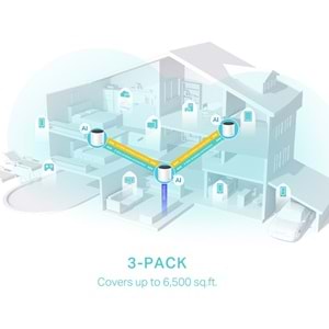 Deco X55 3lü Wi-Fi 6 AX3000 Tüm Evi Kapsayan Mesh WiFi Sistemi