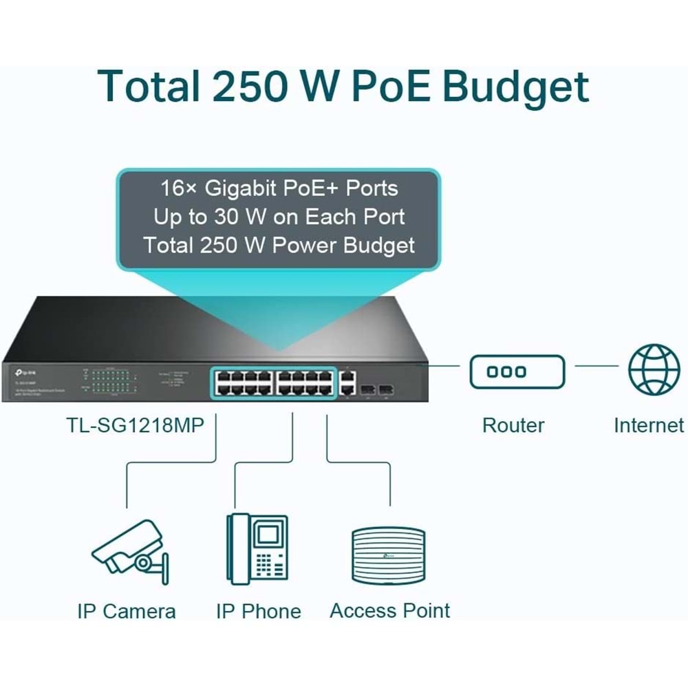 TP-Link TL-SG1218MP, 18-Port Gigabit Rackmount Switch with 16 PoE+