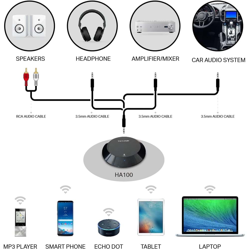 TP-Link HA100 Bluetooth Müzik Alıcısı NFC